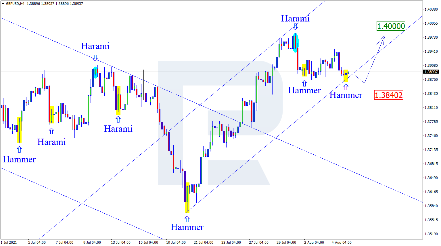 GBPUSD