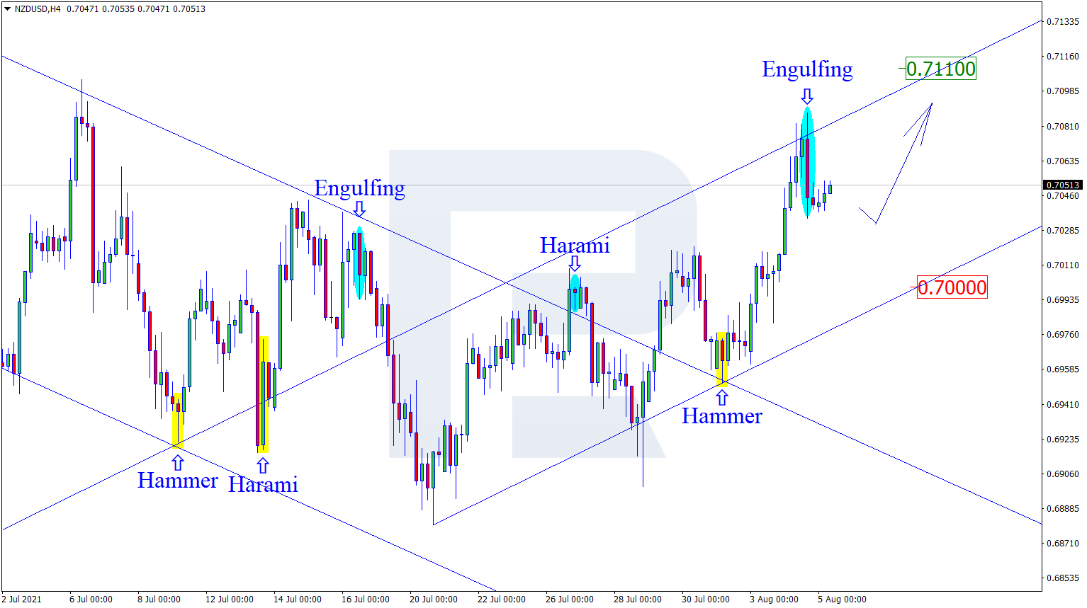 NZDUSD