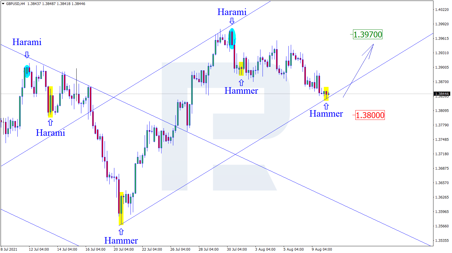 GBPUSD