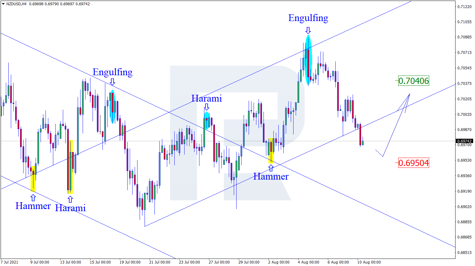 NZDUSD