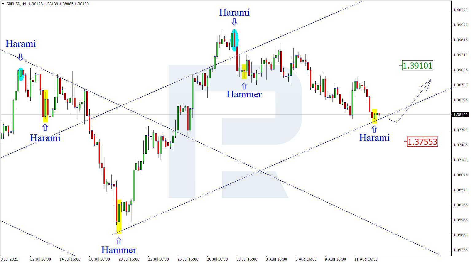 GBPUSD