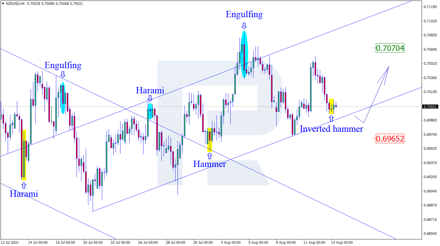 NZDUSD