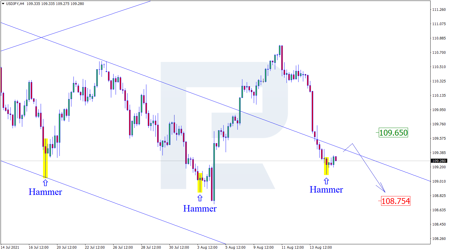 USDJPY