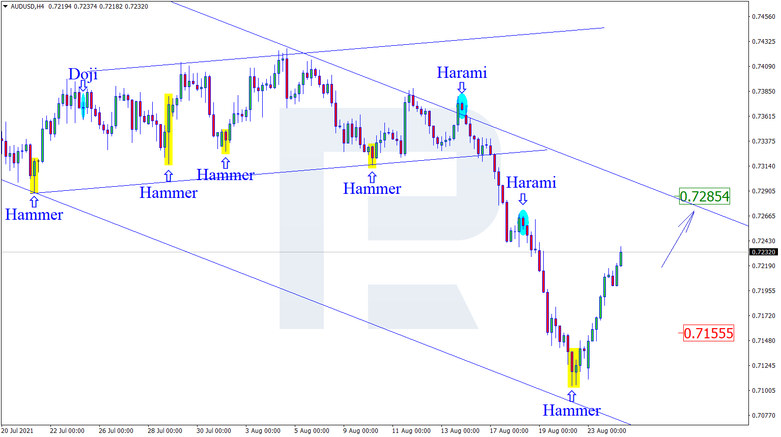 AUDUSD