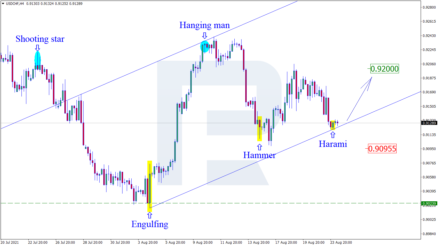 USDCHF