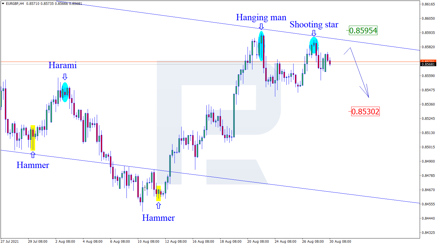 EURGBP