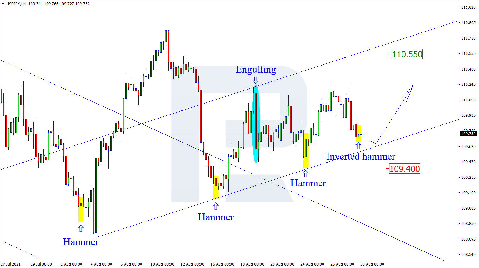 USDJPY