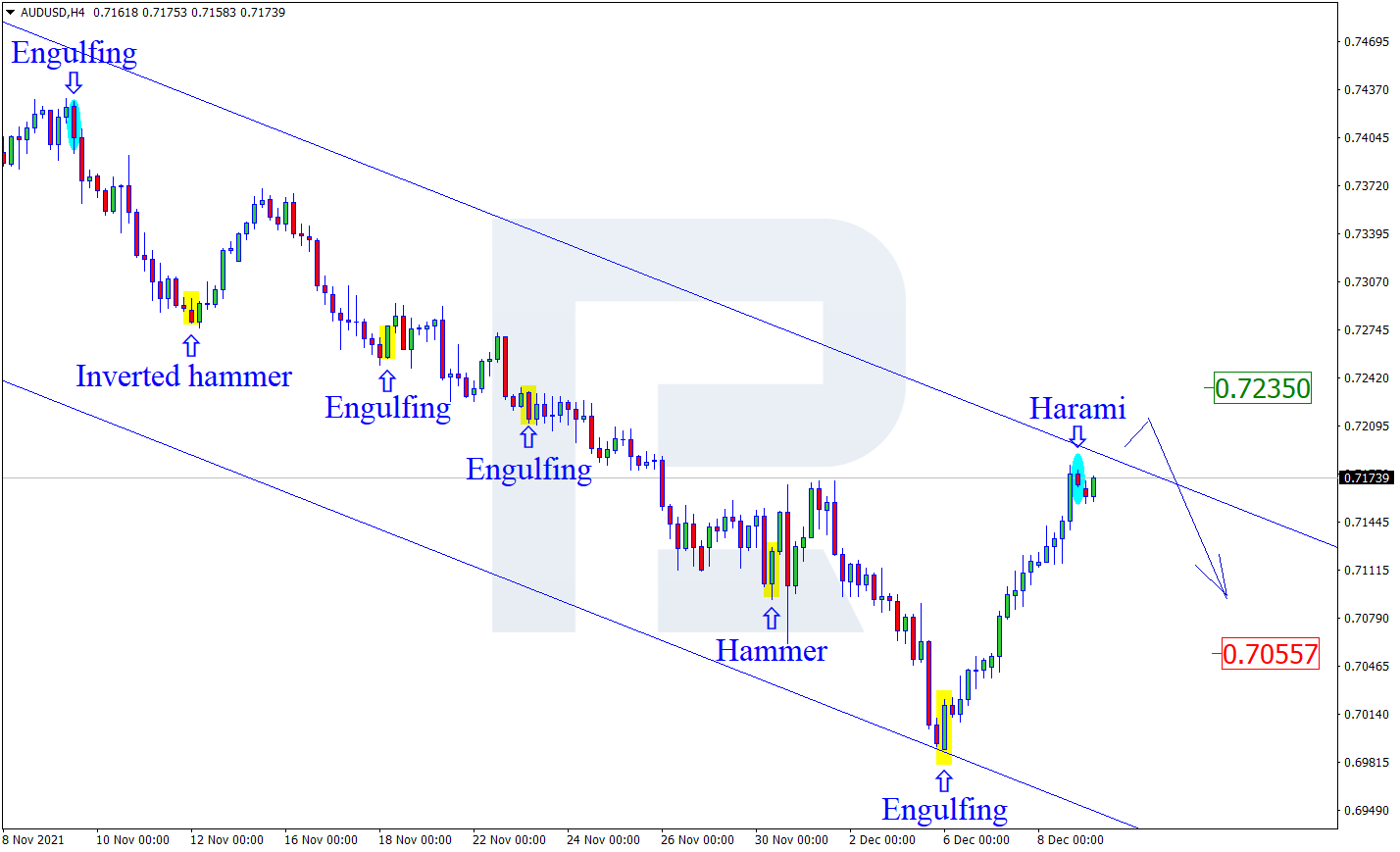 AUDUSD