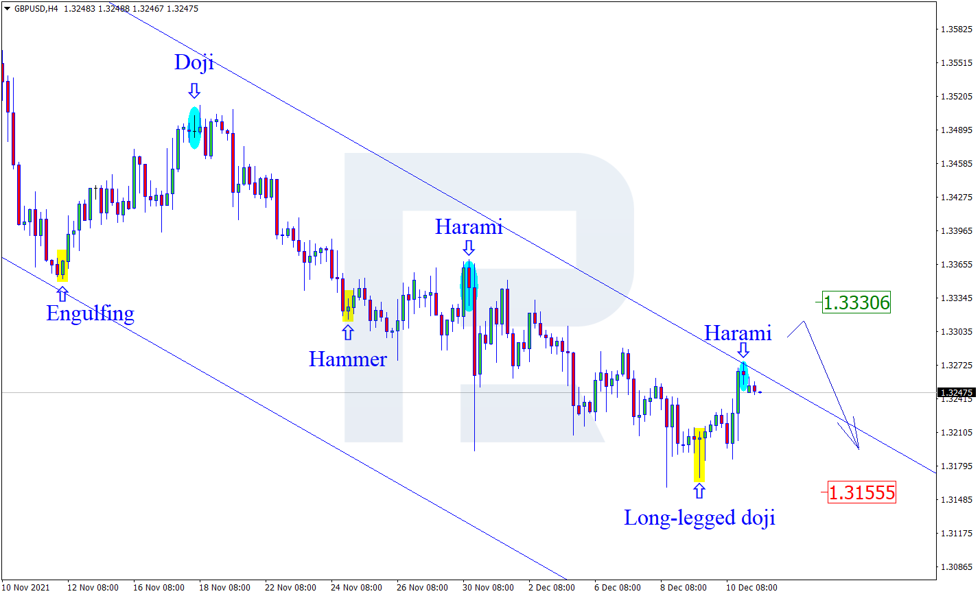 GBPUSD