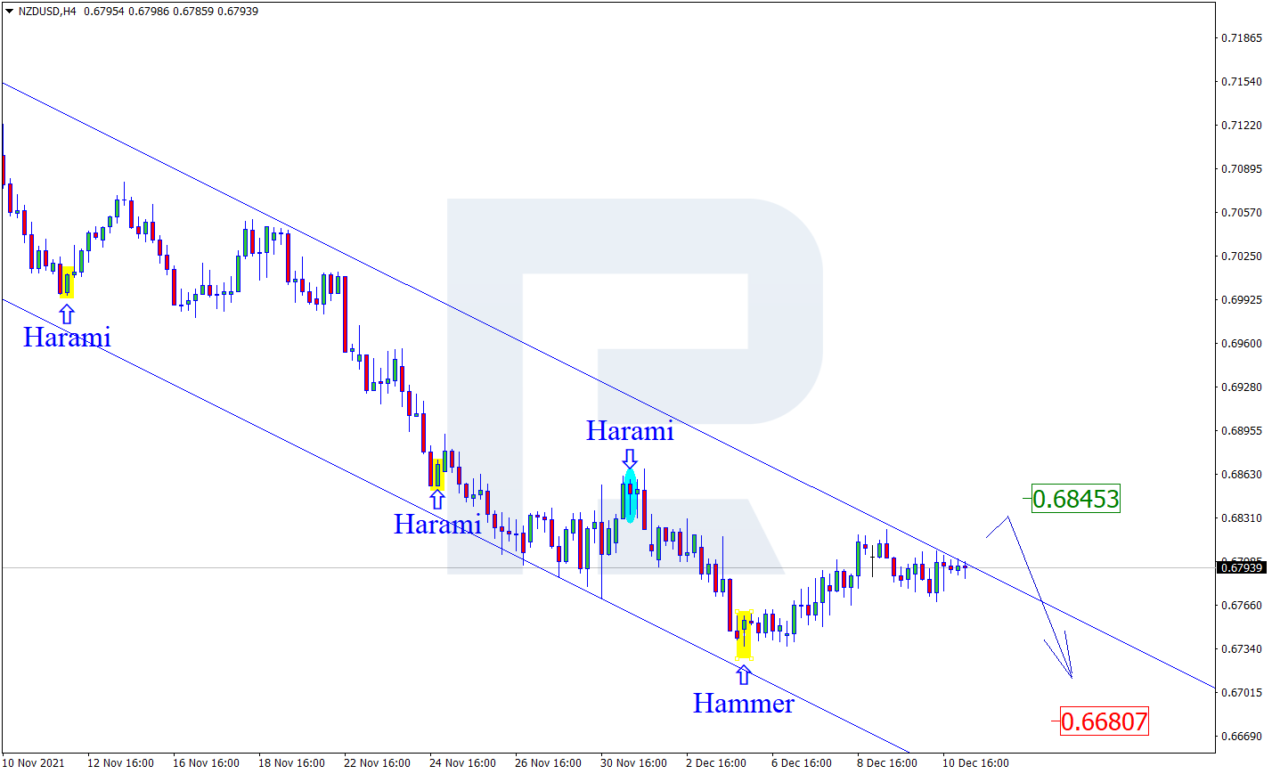 NZDUSD