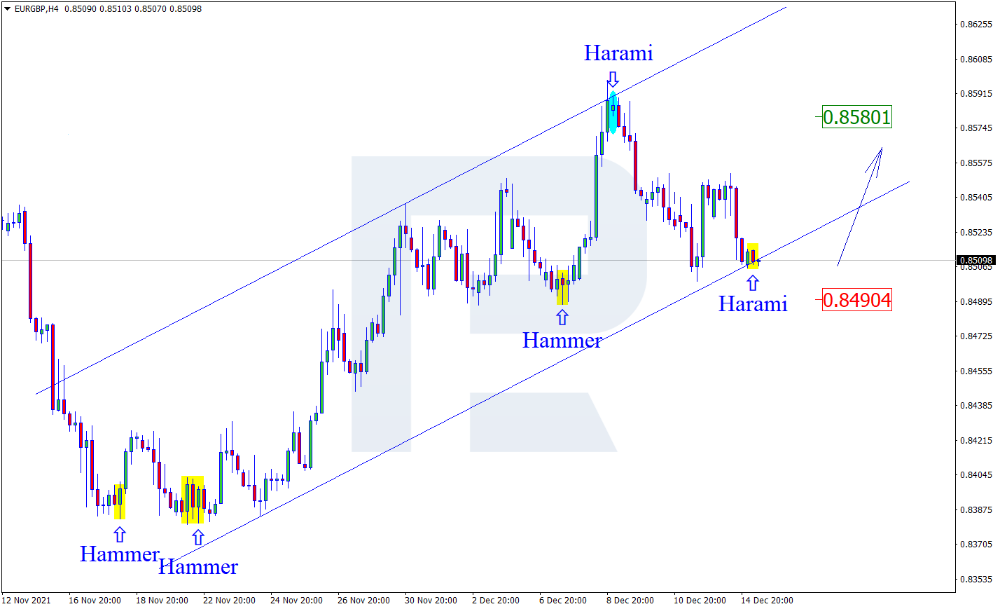 EURGBP