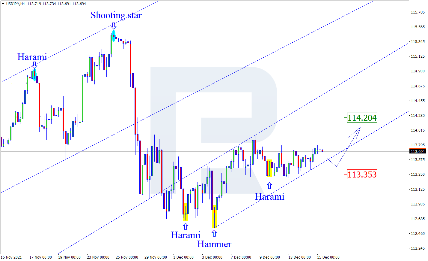 USDJPY