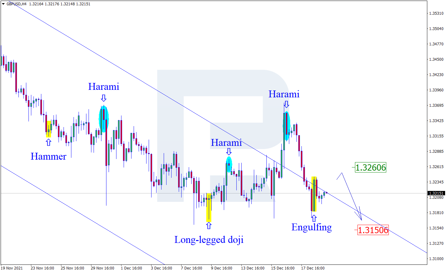 GBPUSD