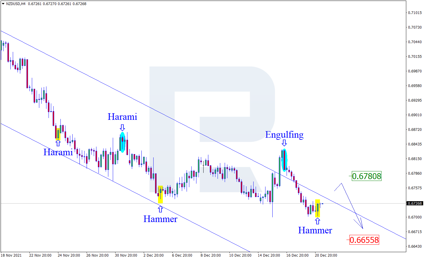 NZDUSD