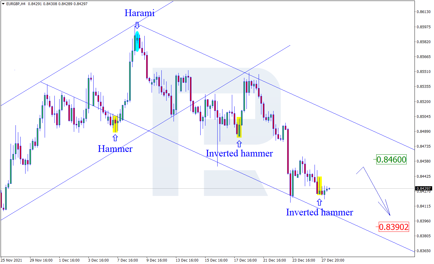 EURGBP