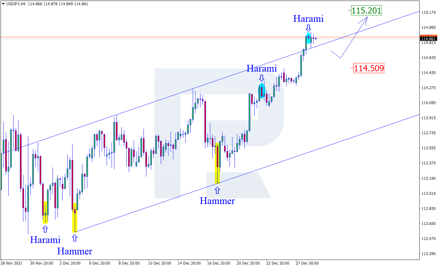 USDJPY