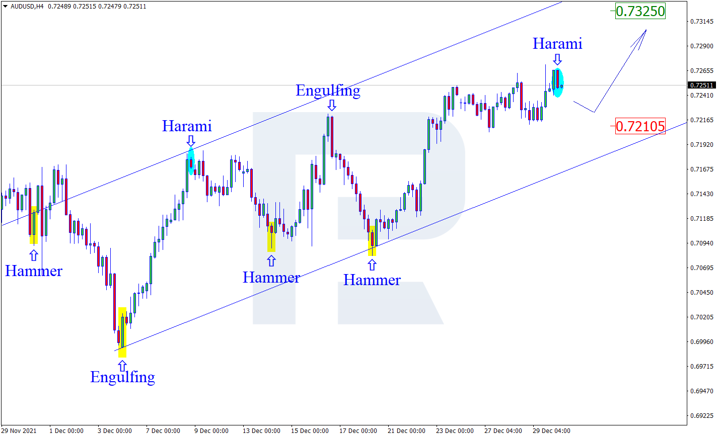 AUDUSD