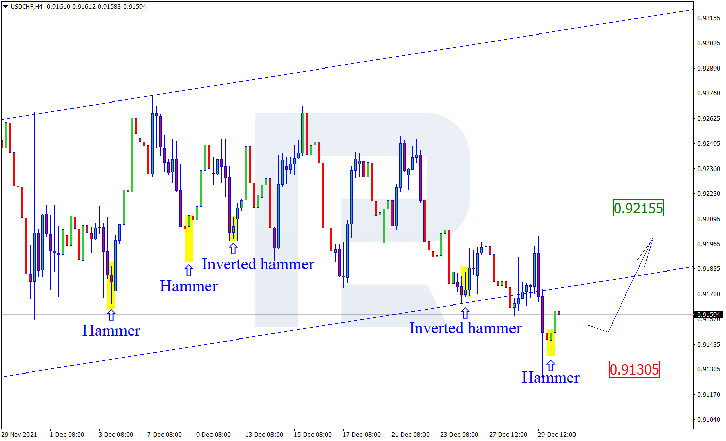 USDCHF