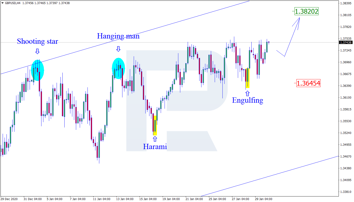 GBPUSD