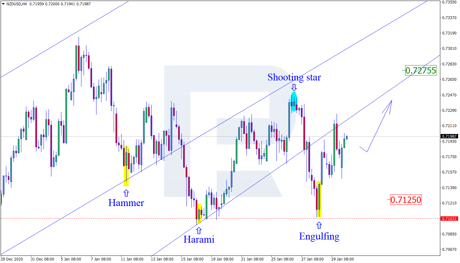 NZDUSD