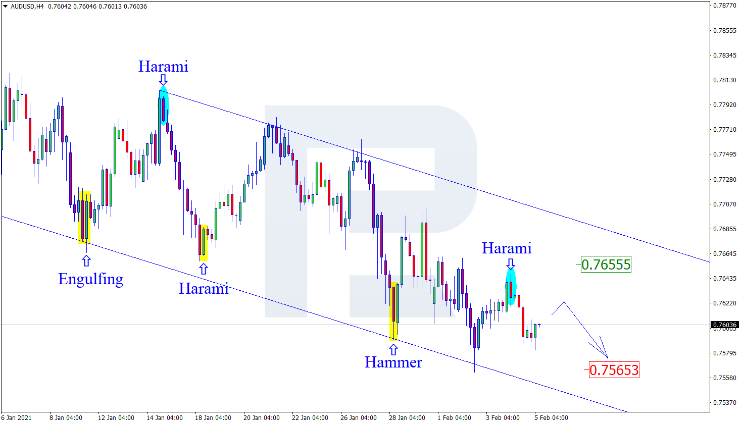 AUDUSD