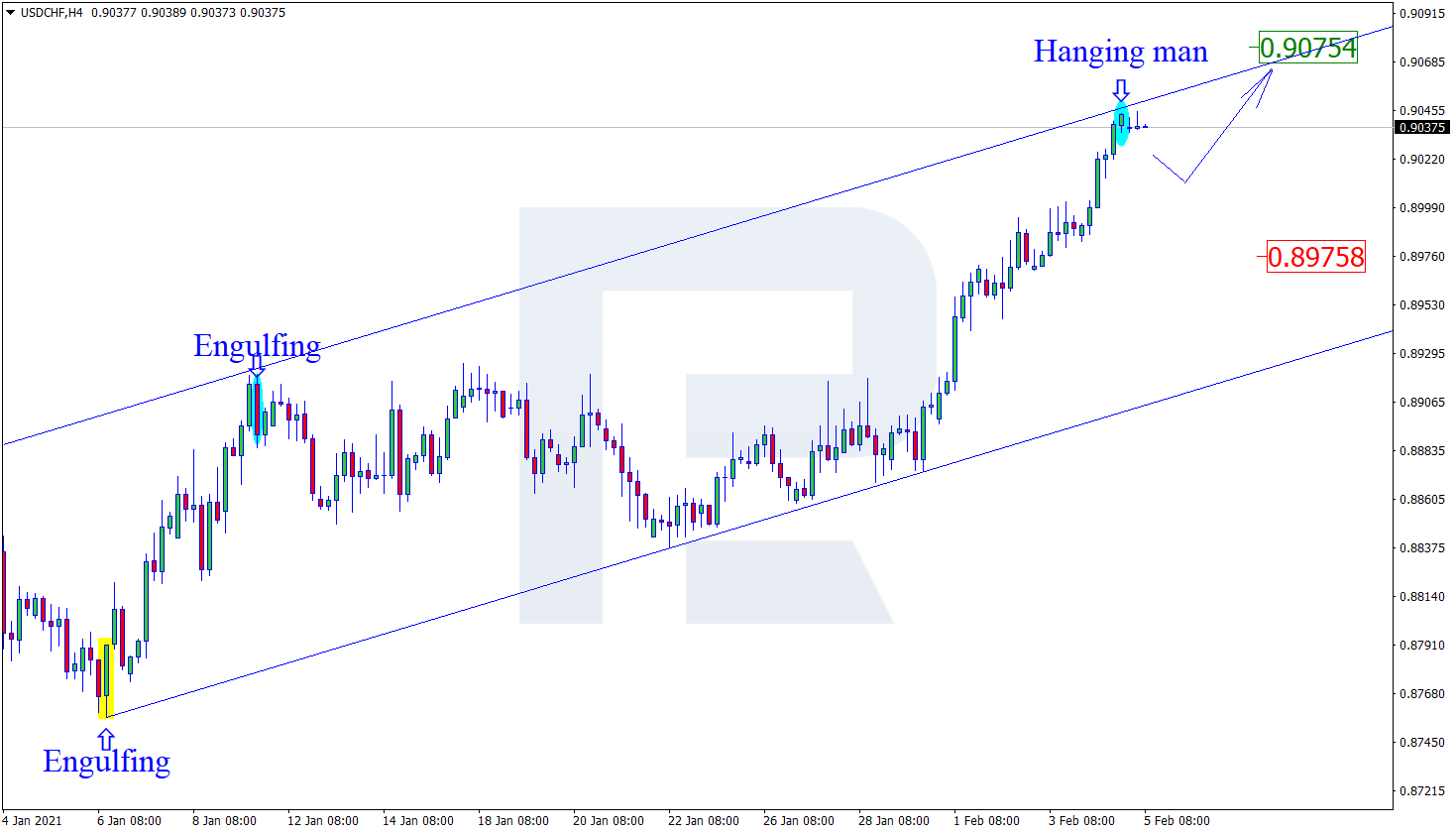 USDCHF