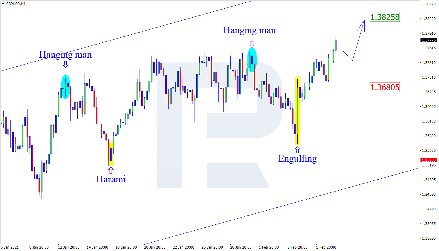 GBPUSD