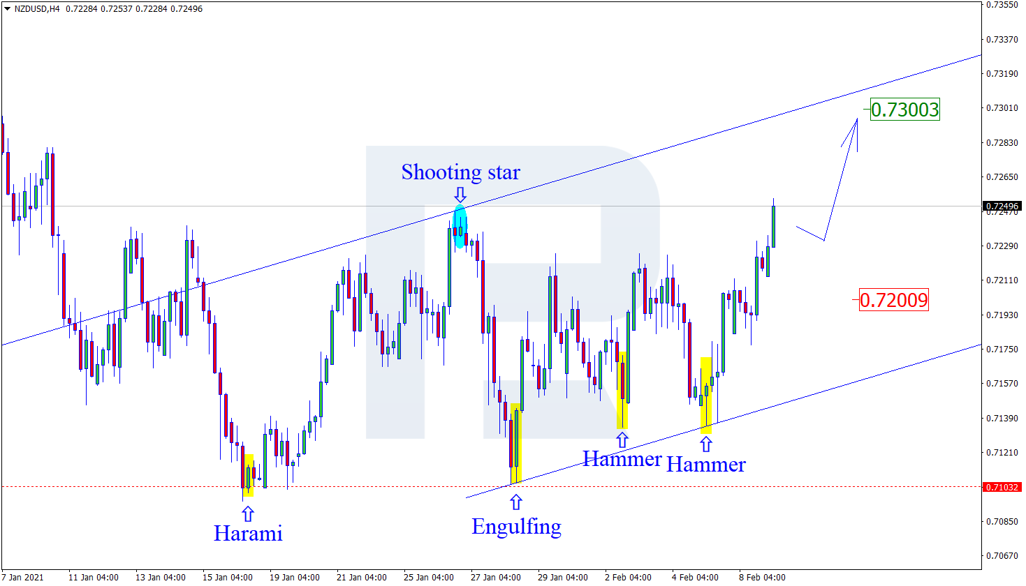 NZDUSD