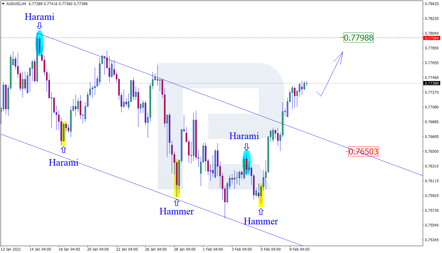 AUDUSD