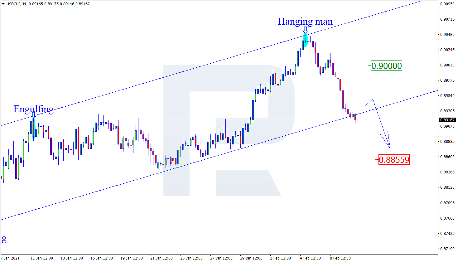 USDCHF