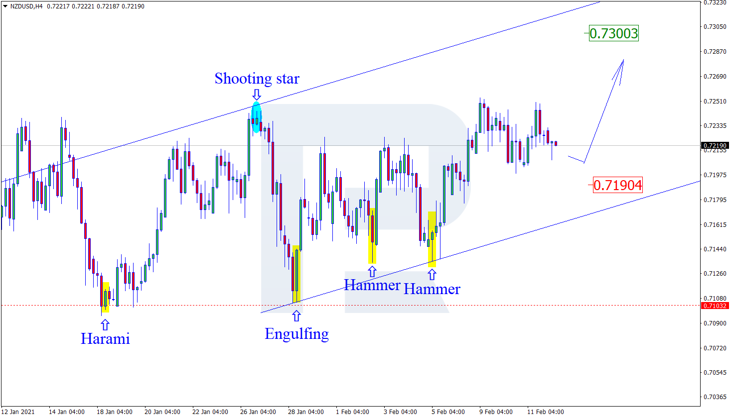 NZDUSD