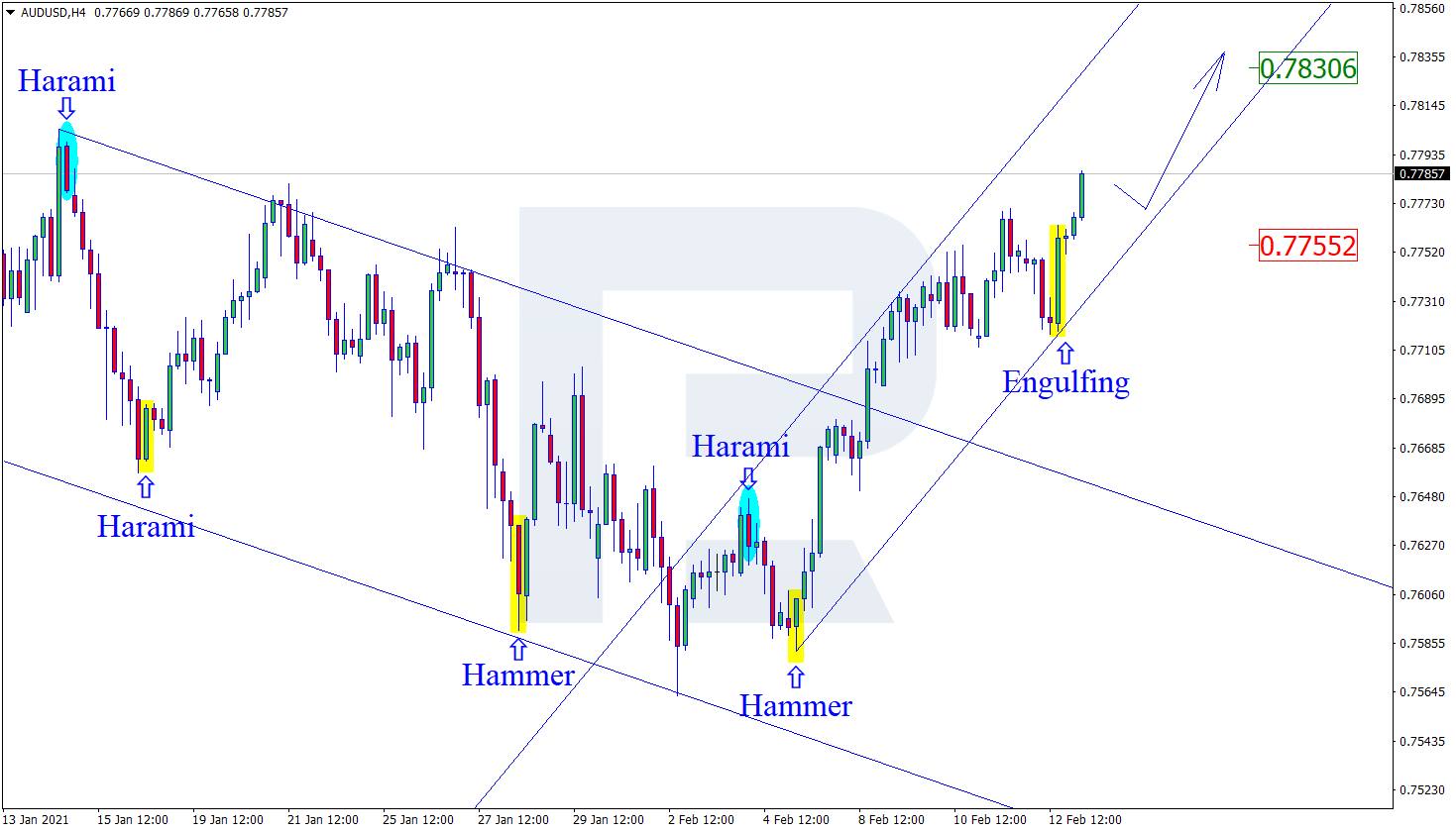 AUDUSD