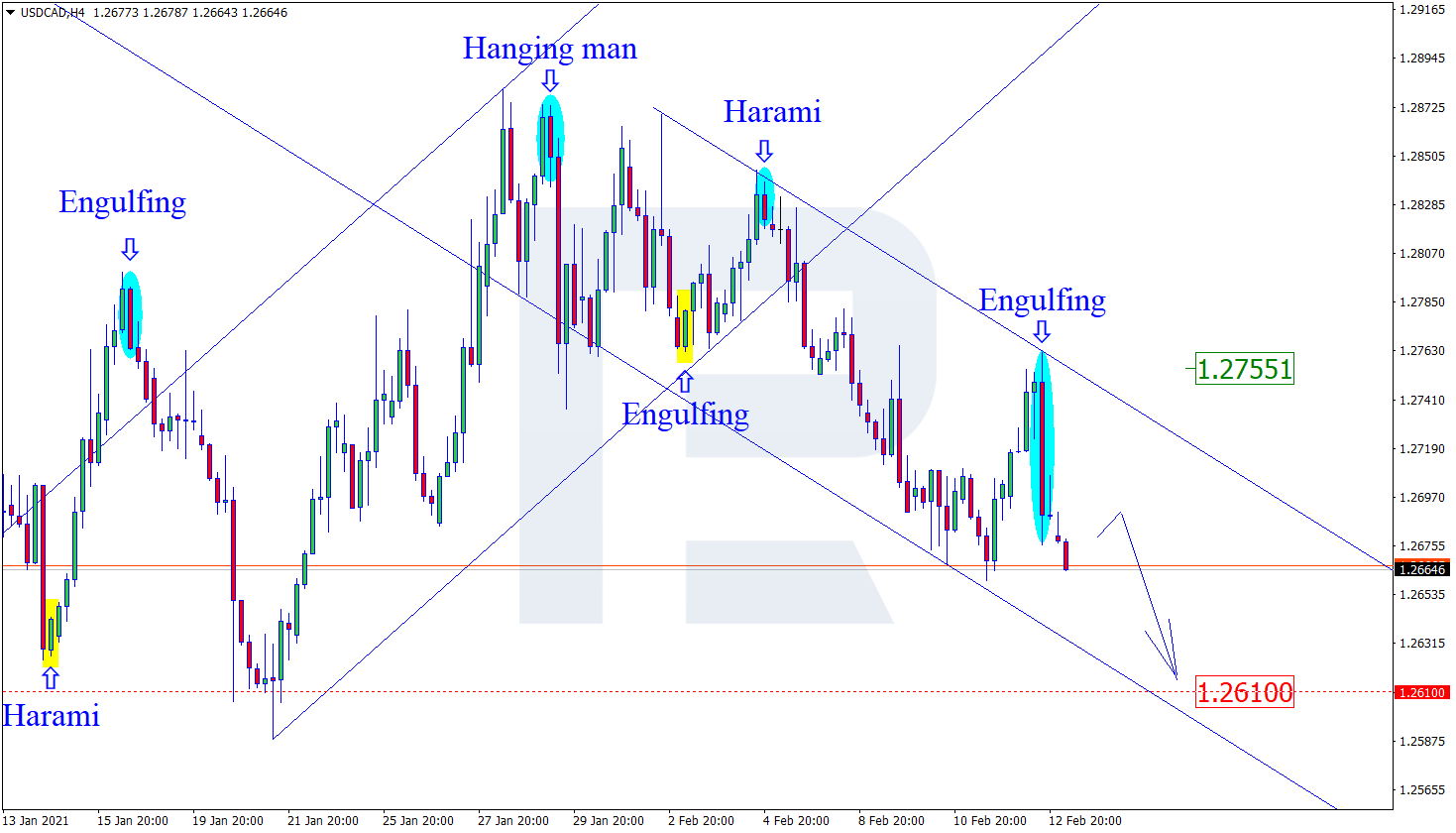 USDCAD