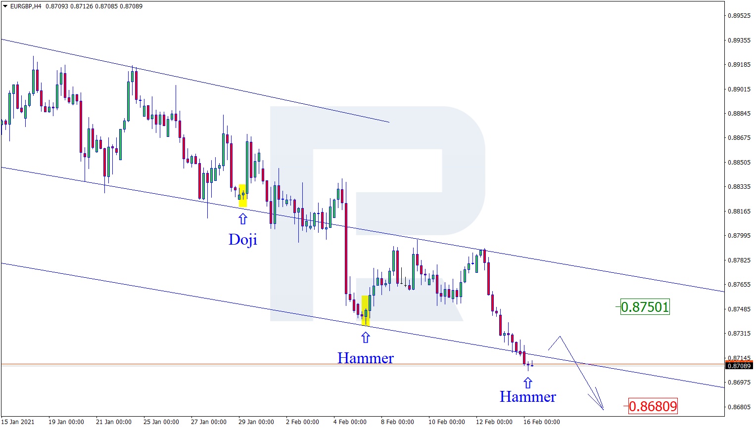 EURGBP