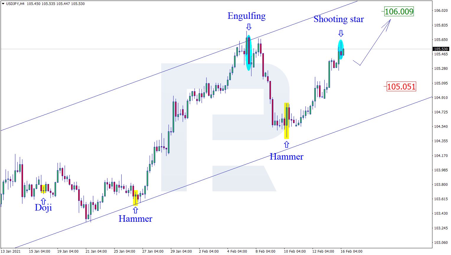 USDJPY