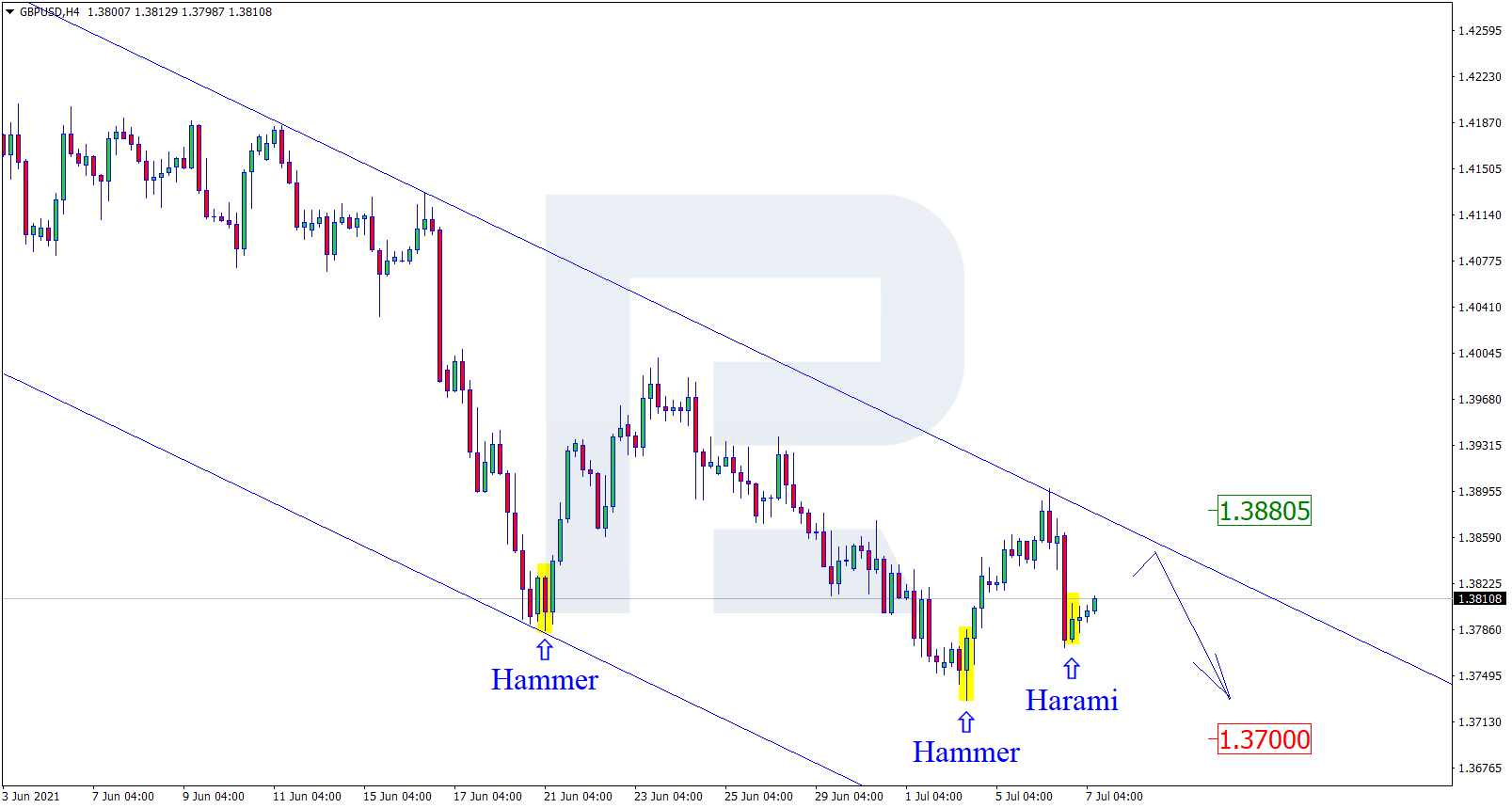 GBPUSD