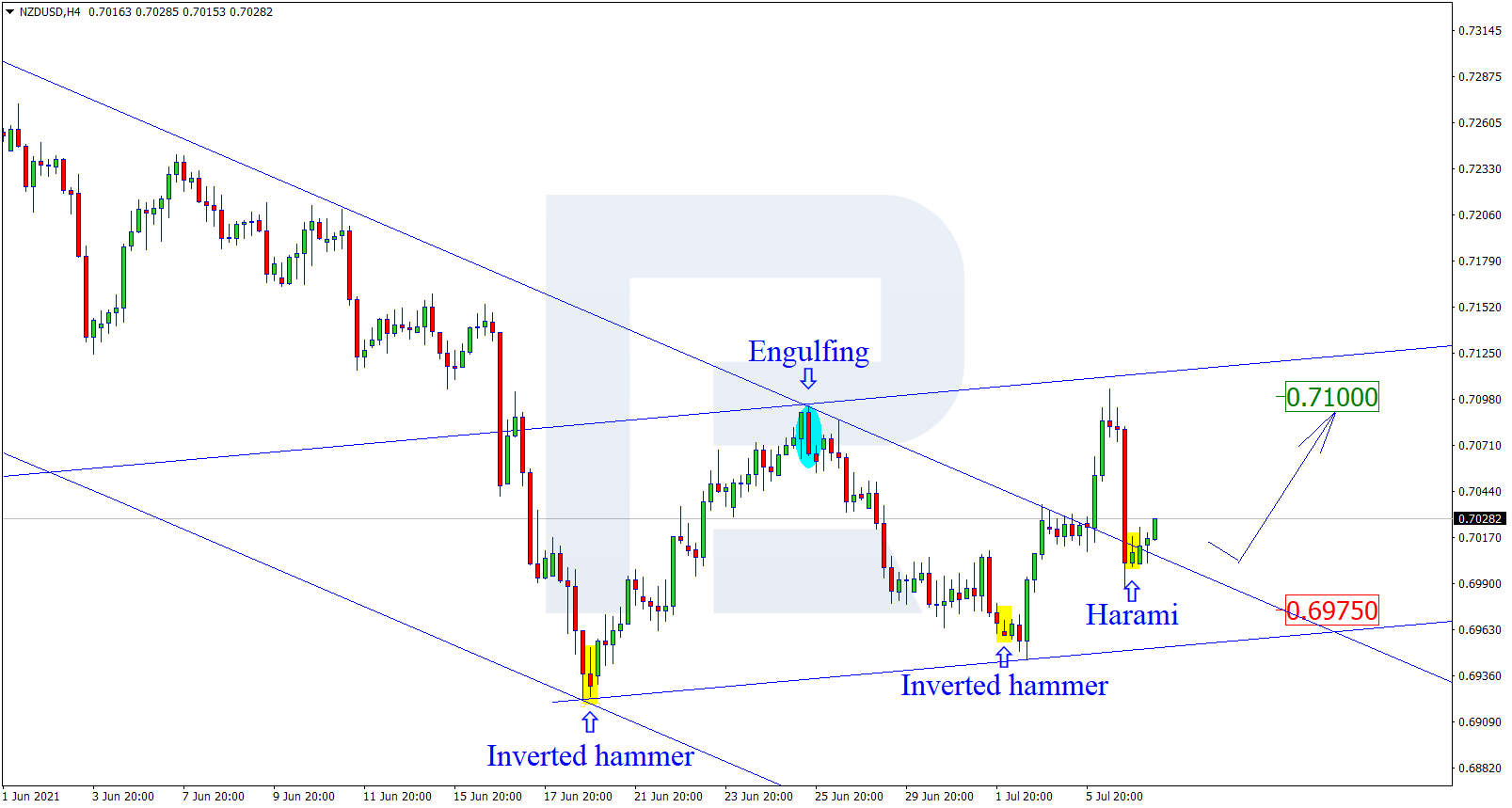 NZDUSD