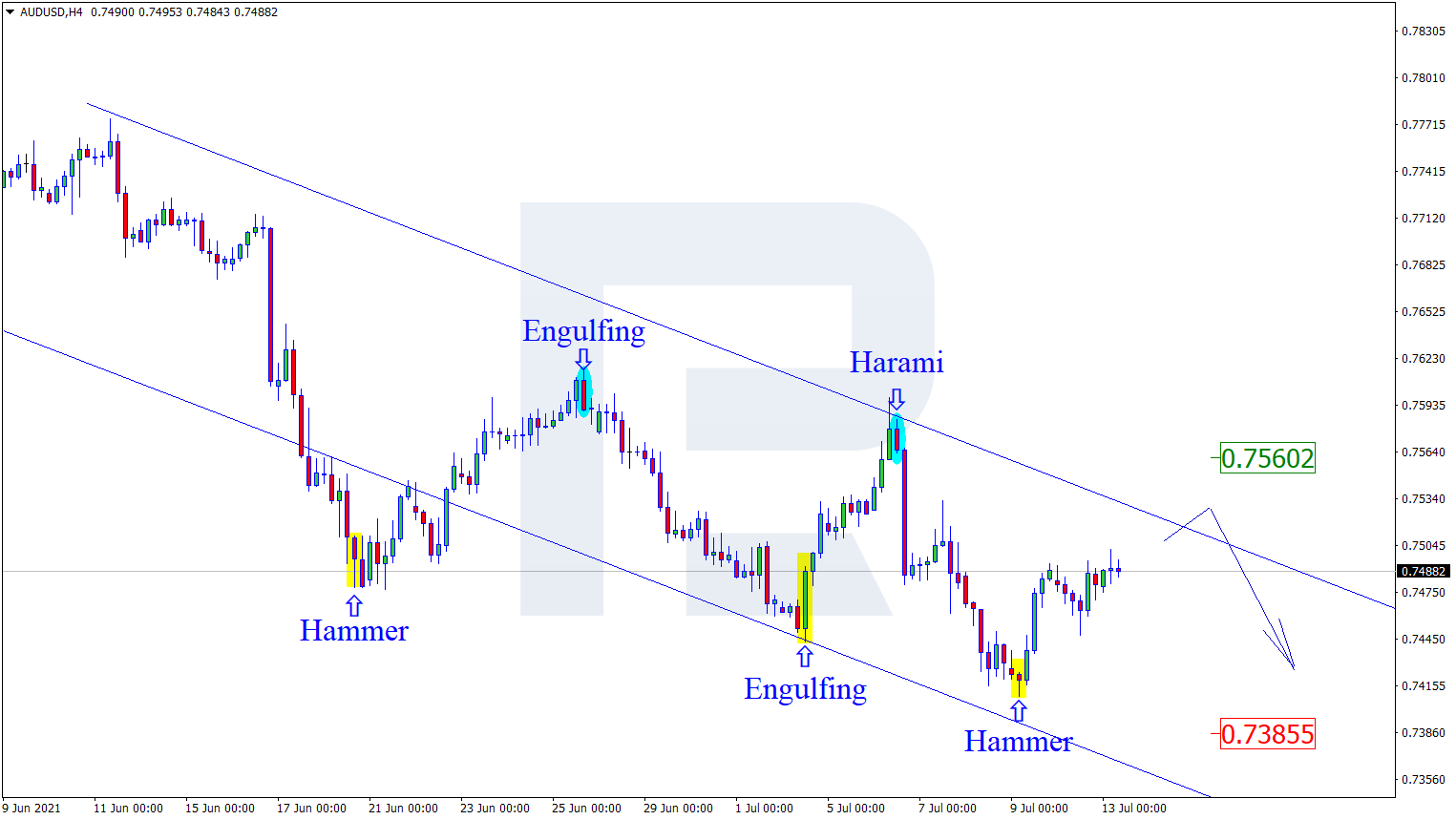 AUDUSD