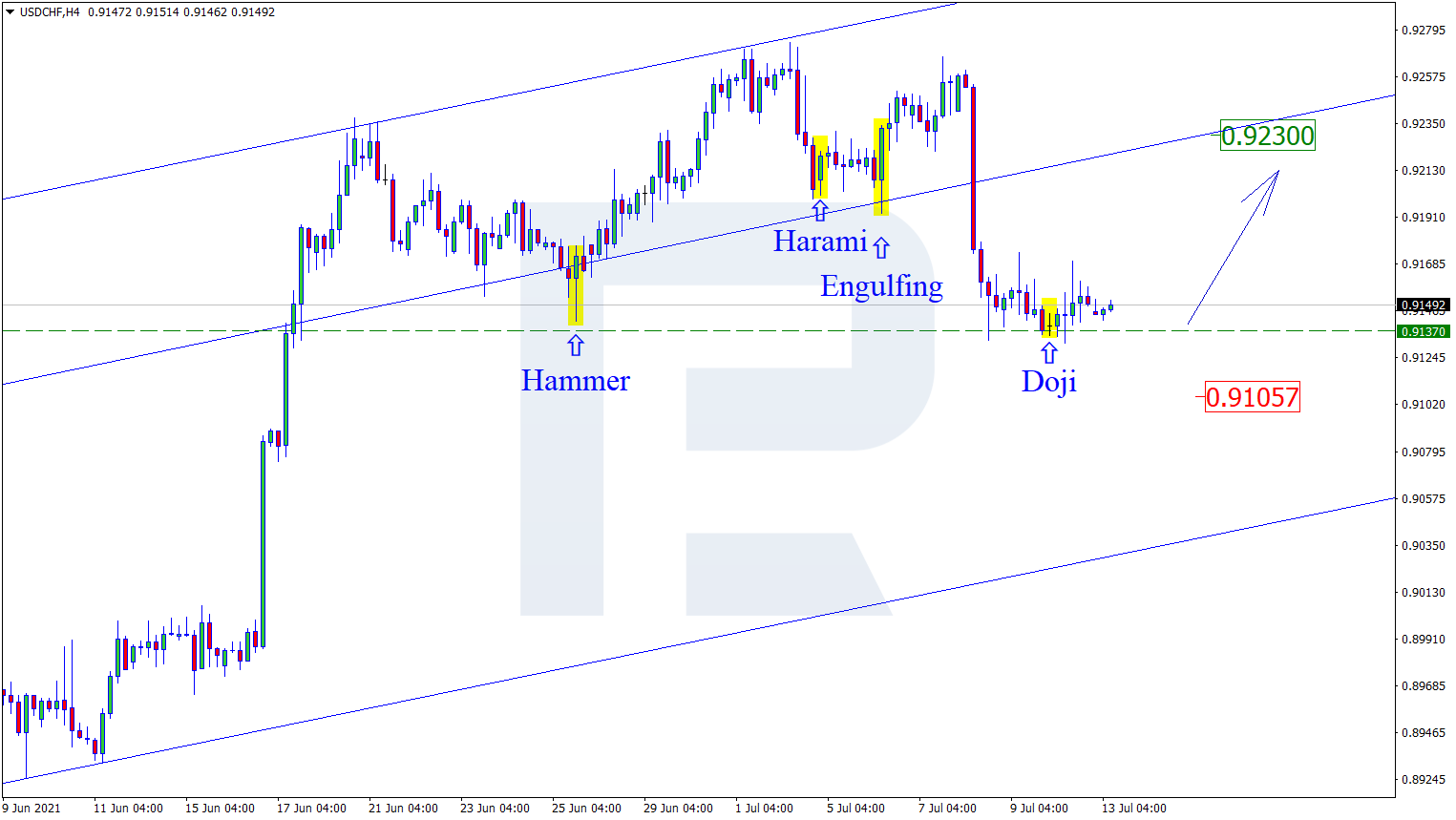 USDCHF