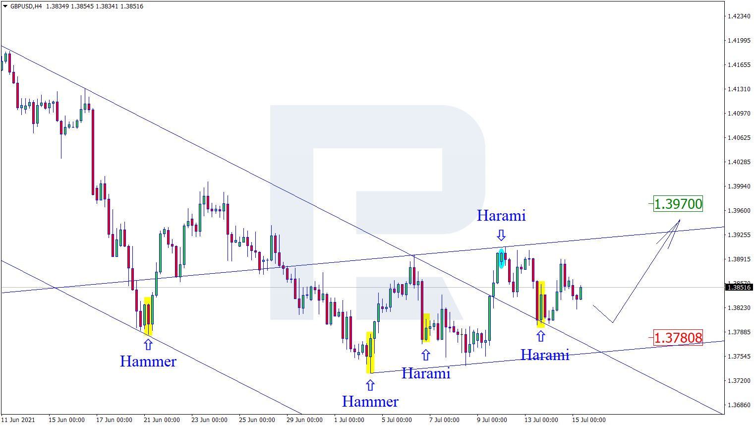 GBPUSD