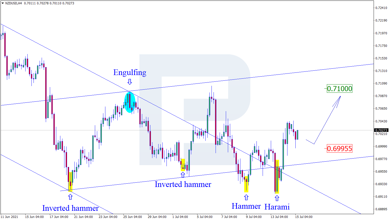 NZDUSD