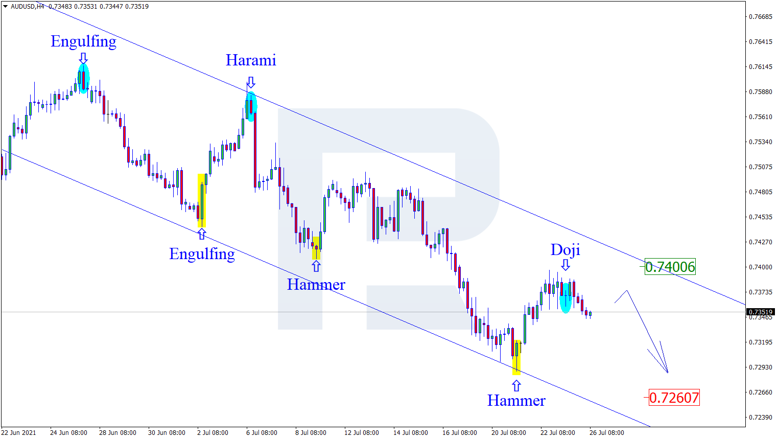 AUDUSD