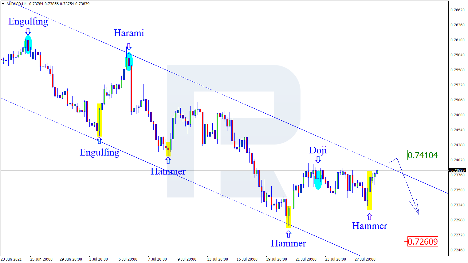 AUDUSD