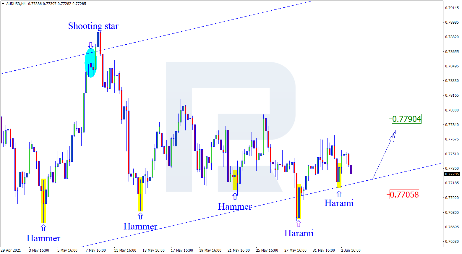 AUDUSD