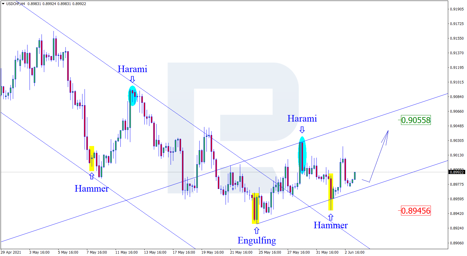 USDCHF