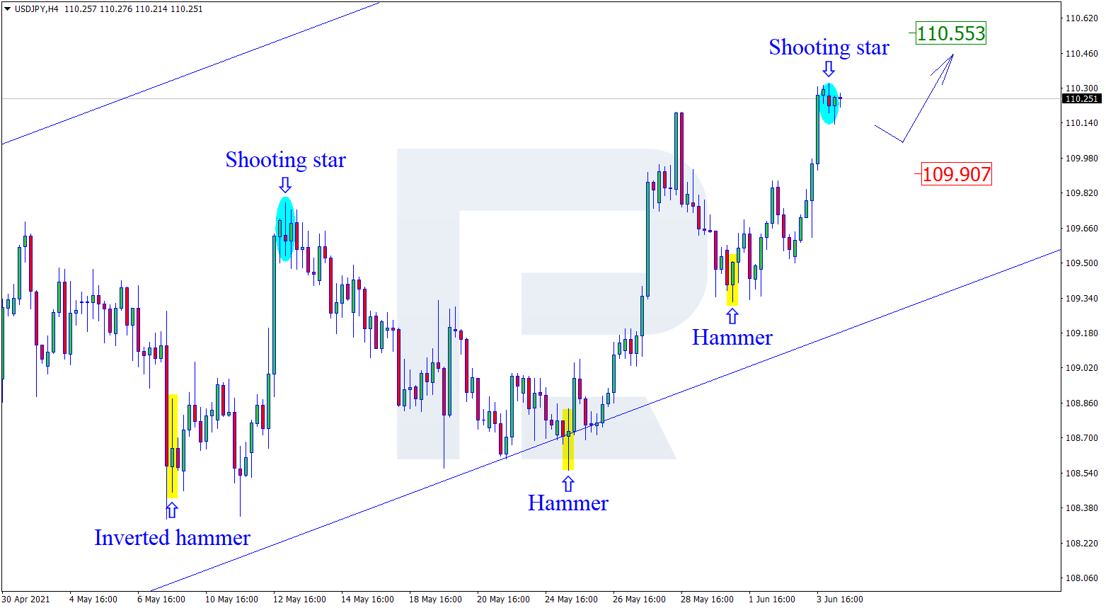 USDJPY