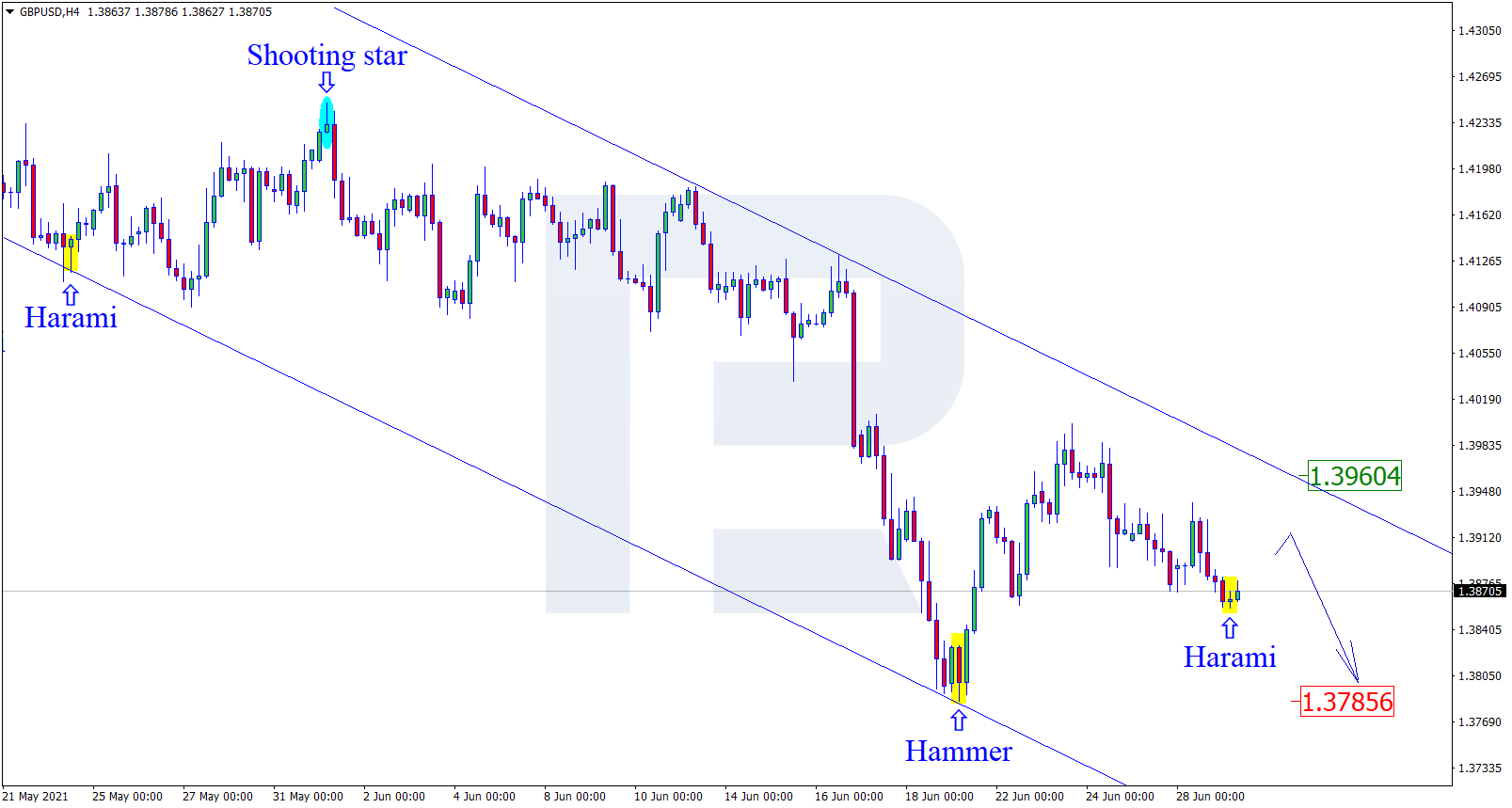 GBPUSD