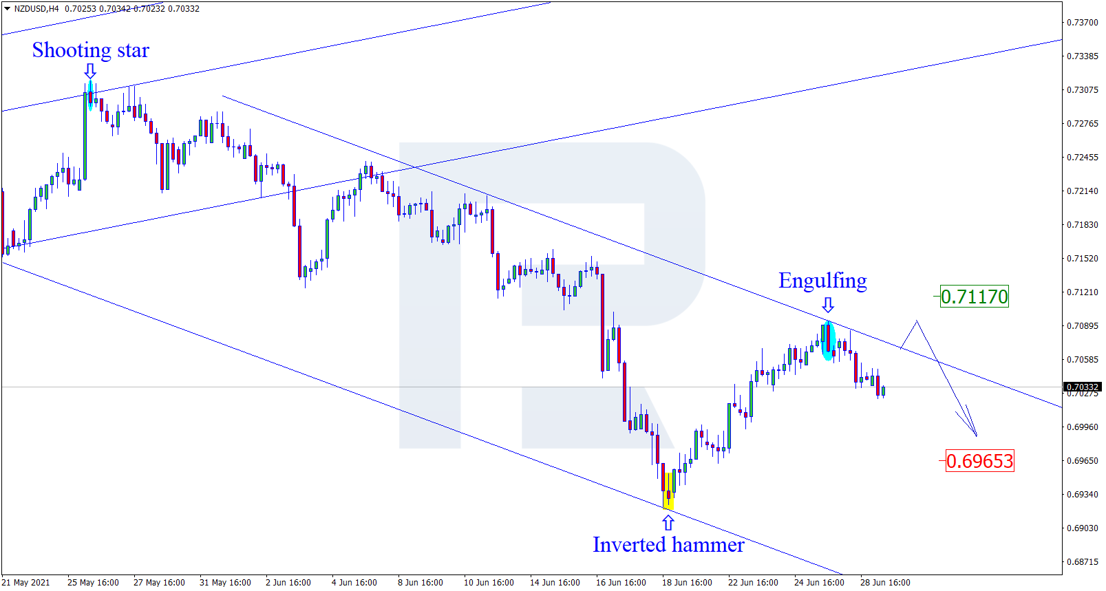 NZDUSD