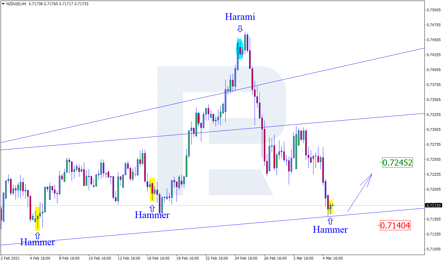 NZDUSD