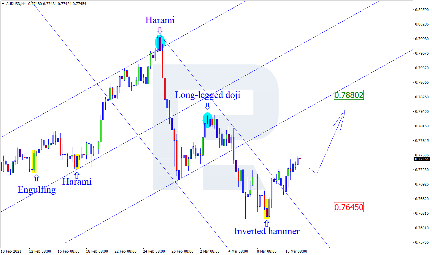 AUDUSD